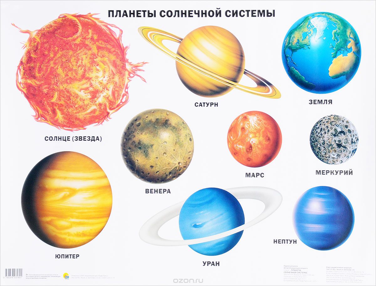 Планеты Солнечной системы. Плакат